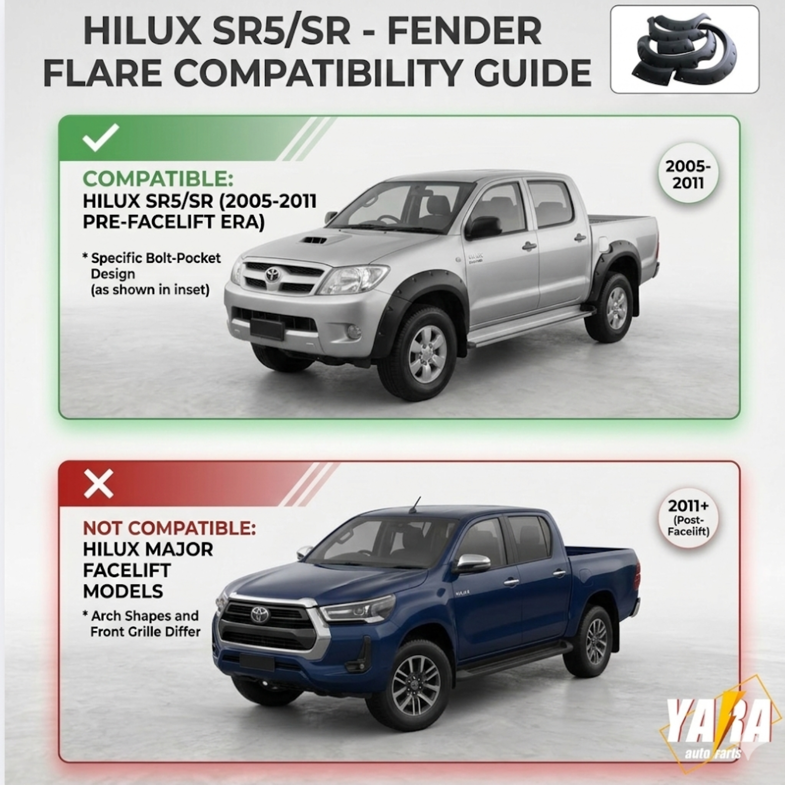 Pocket Fender Flares for Toyota Hilux SR SR5 2005–2011 Textured ABS 6PCS Matte Black