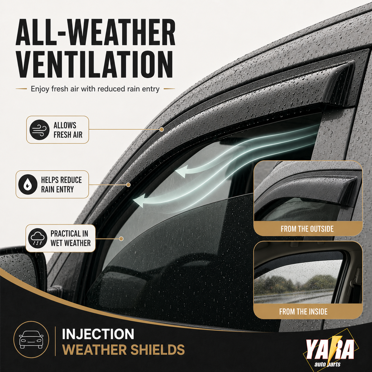 All-weather ventilation with YARA injection weather shields